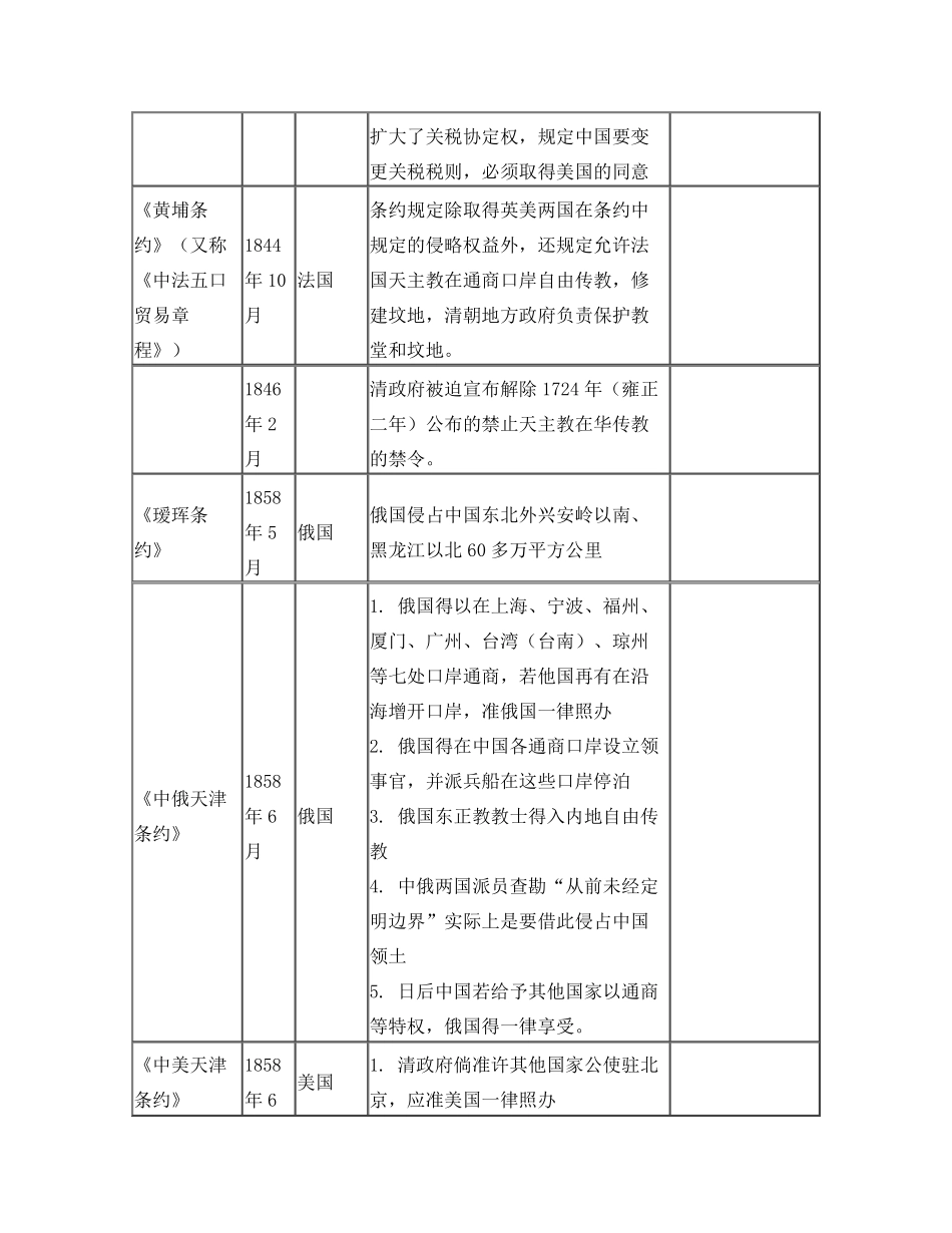 中国近代不平等条约内容(完整表格版)_第2页