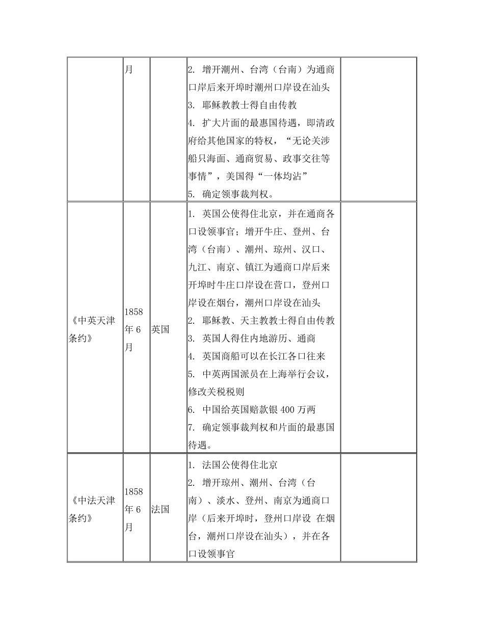 中国近代不平等条约内容(完整表格版)_第3页
