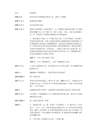 中国近代史大事年表时间轴