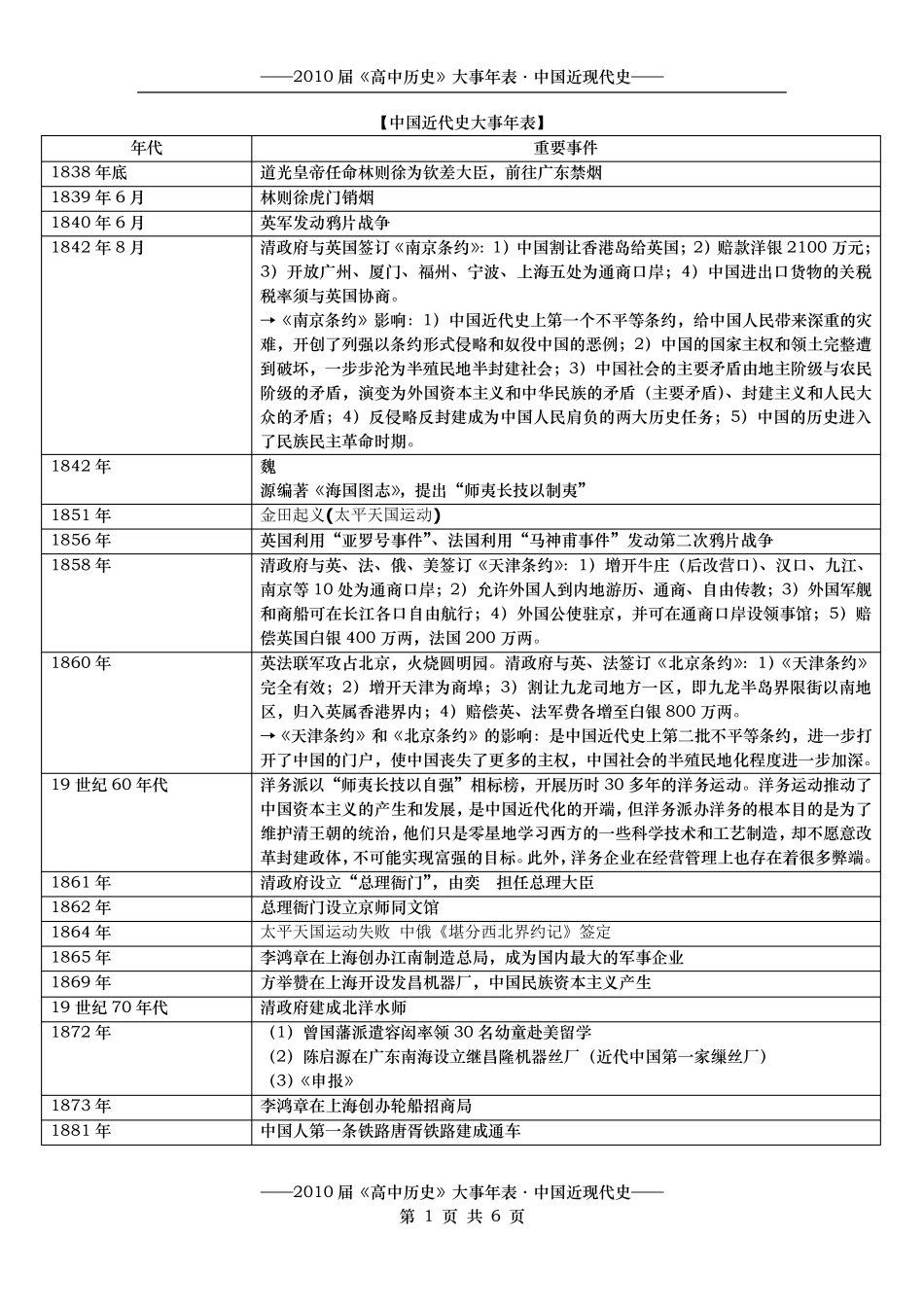 中国近代史纲要考研大事年表_第1页