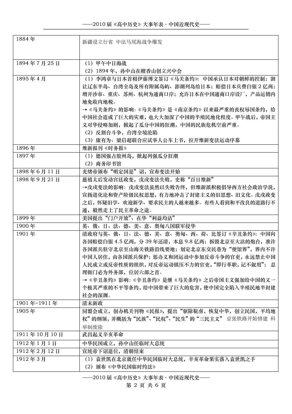中国近代史纲要考研大事年表_第2页