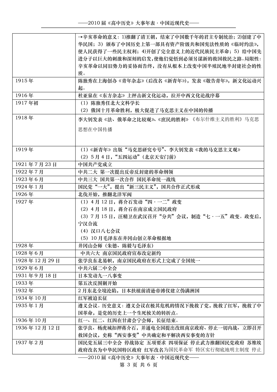 中国近代史纲要考研大事年表_第3页