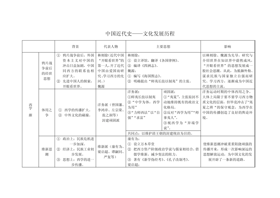 中国近代史表解文化发展历程_第1页