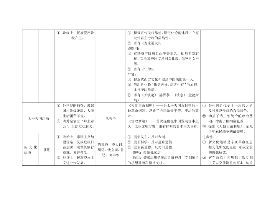中国近代史表解文化发展历程_第2页