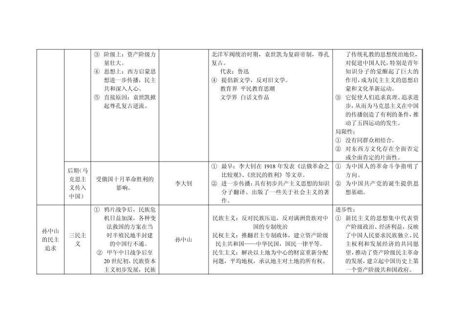 中国近代史表解文化发展历程_第3页