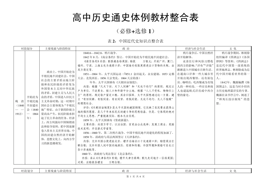中国近代史通史体例教材整合_第1页