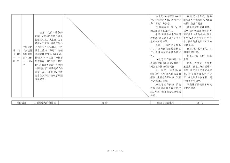 中国近代史通史体例教材整合_第2页