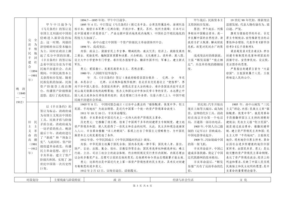 中国近代史通史体例教材整合_第3页