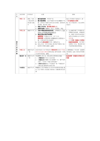 中国近代史重要会议主要内容时间轴(考研必备(背))