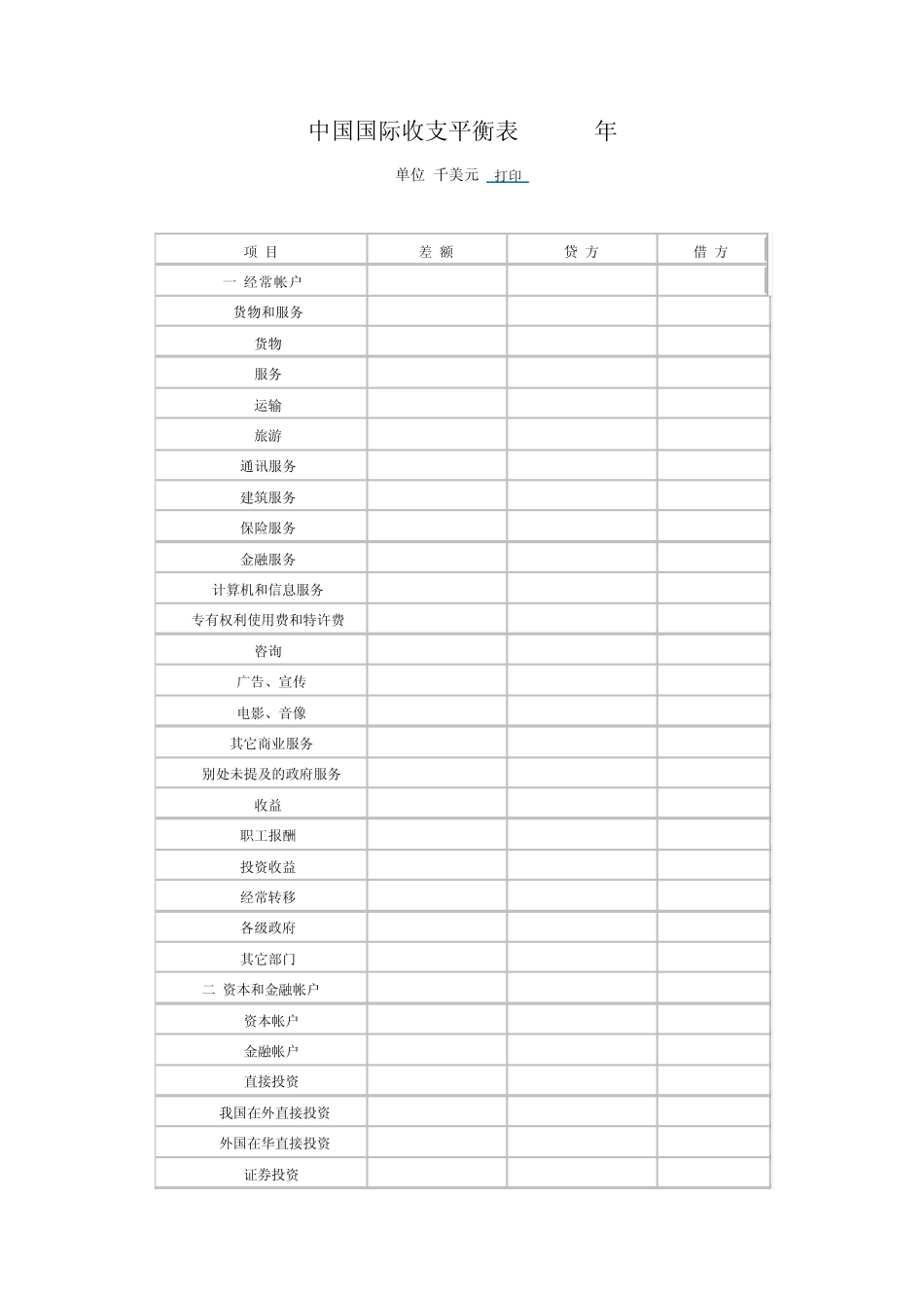 中国近十年国际收支平衡表_第1页