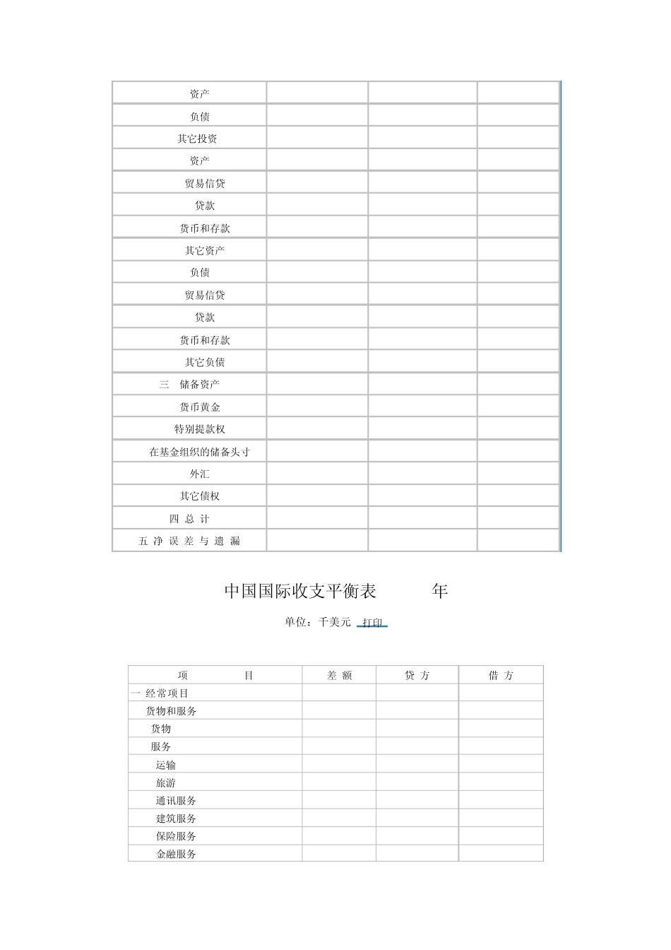 中国近十年国际收支平衡表_第2页