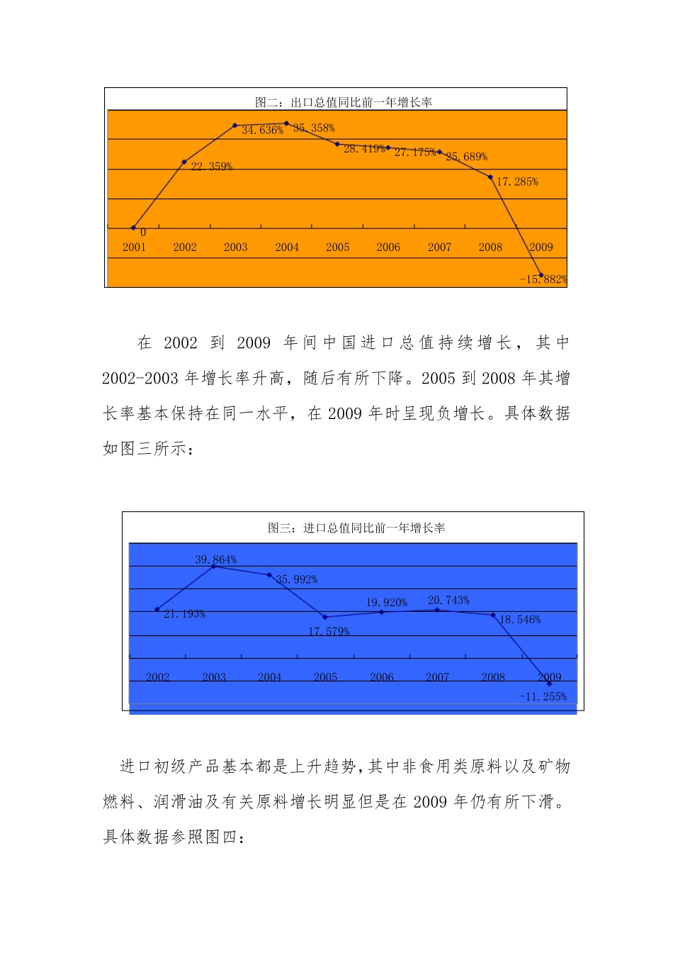中国进出口商品结构的总体情况及变化情况_第2页