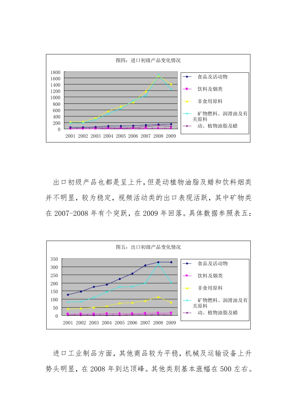 中国进出口商品结构的总体情况及变化情况_第3页