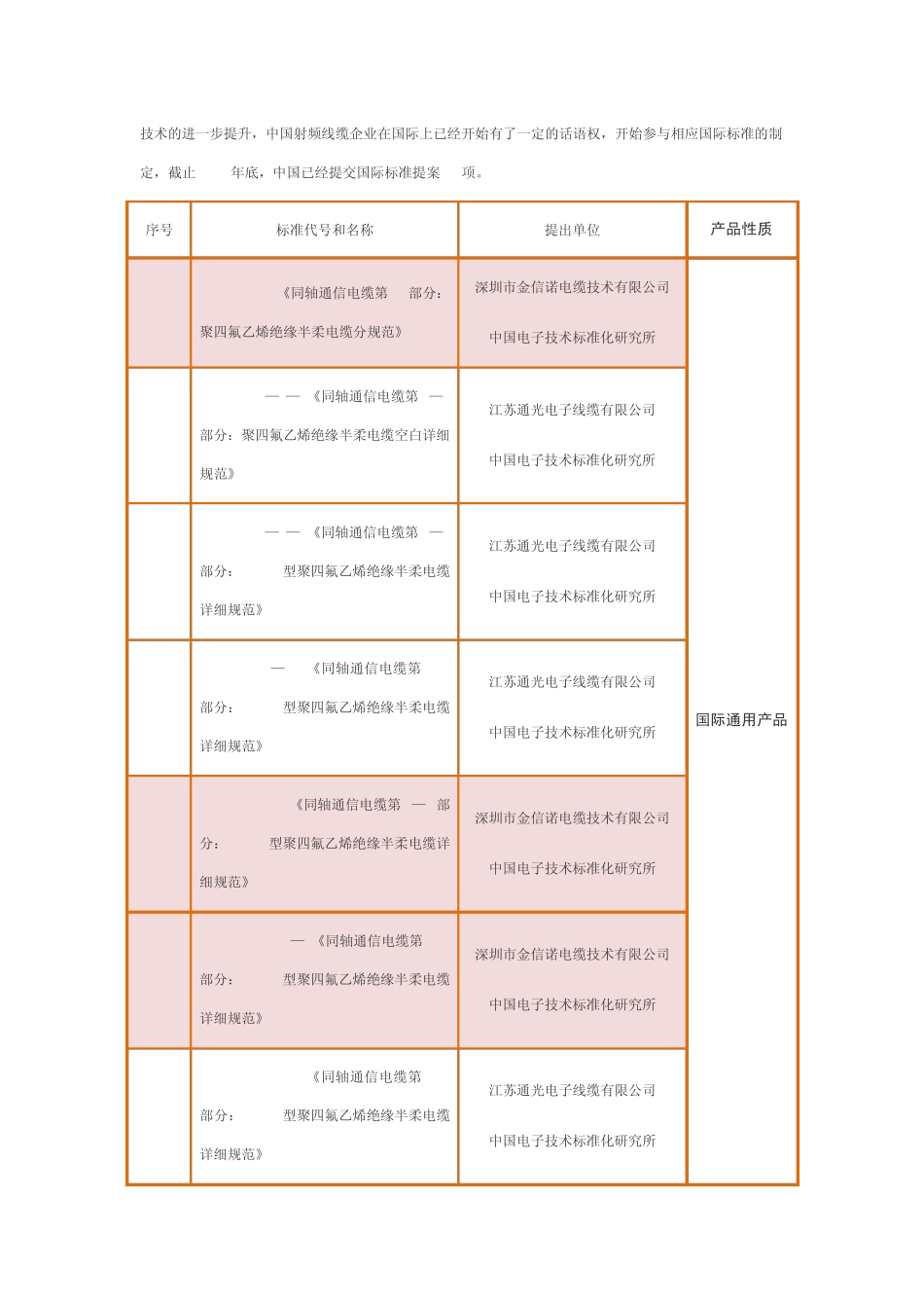 中国通信射频电缆行业发展现状及预测_第2页
