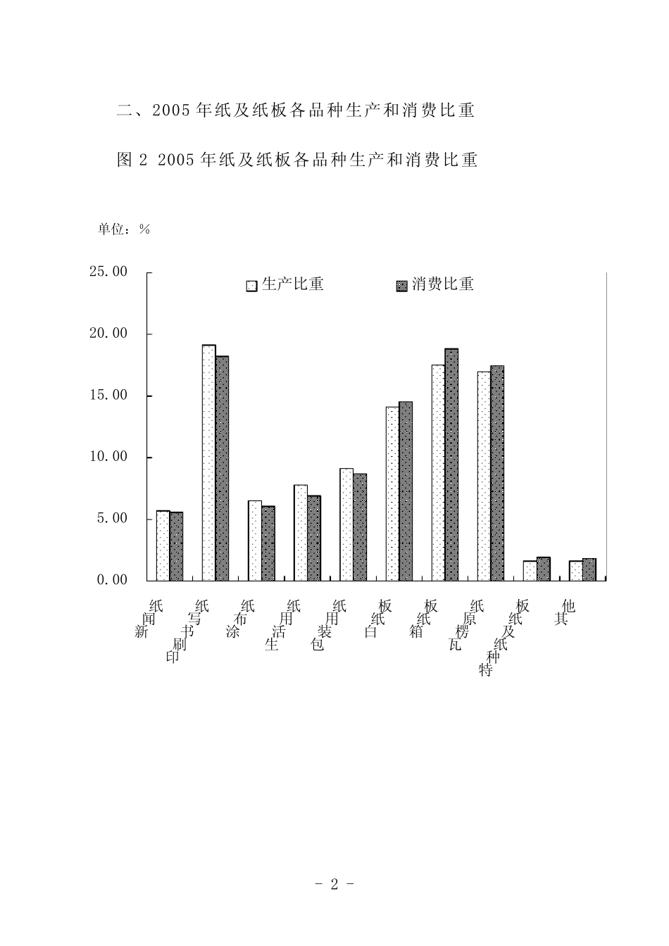中国造纸工业2005年度报告_第3页