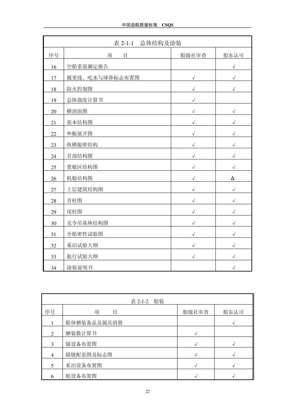 中国造船质量标准第二篇_第2页