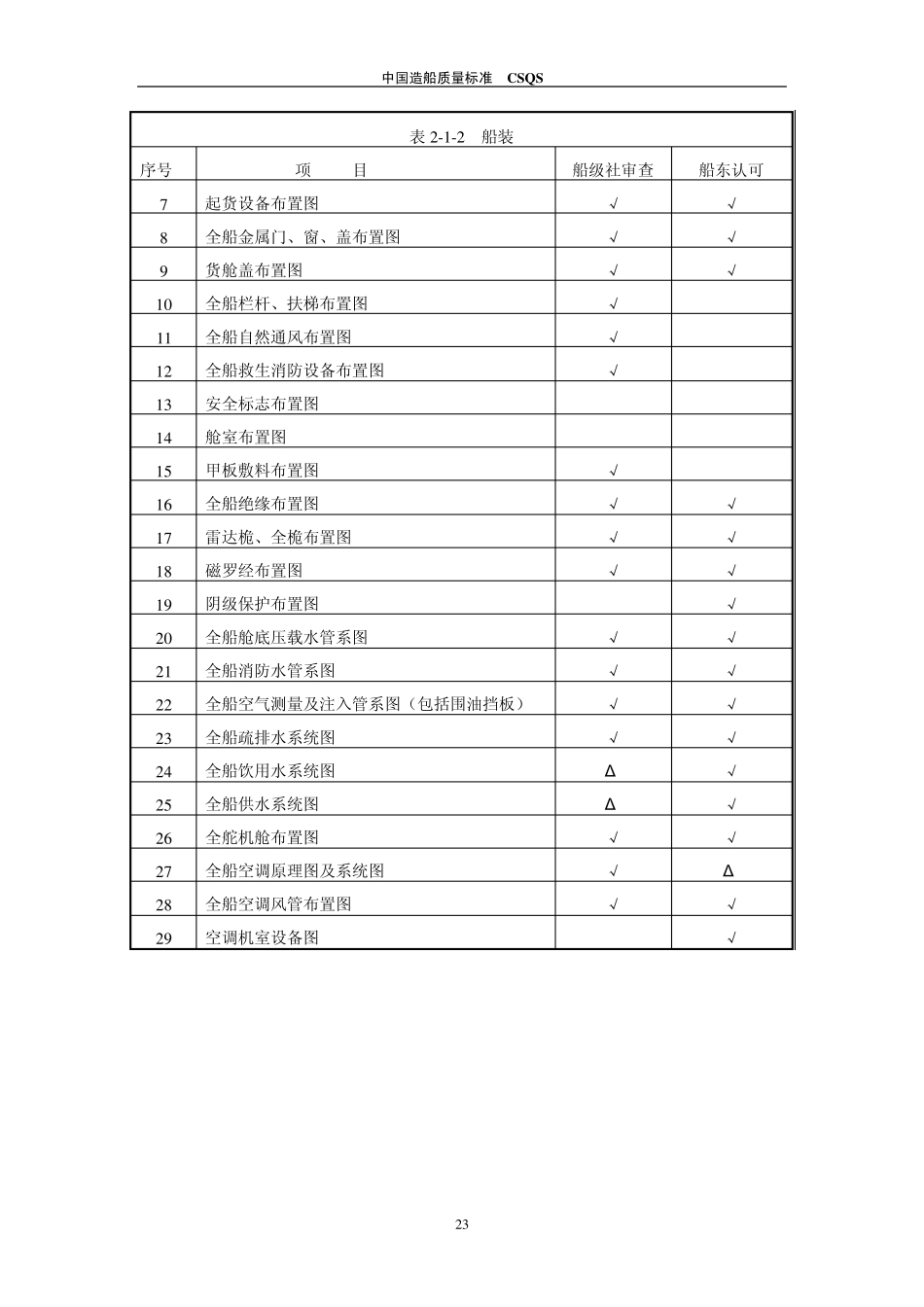 中国造船质量标准第二篇_第3页