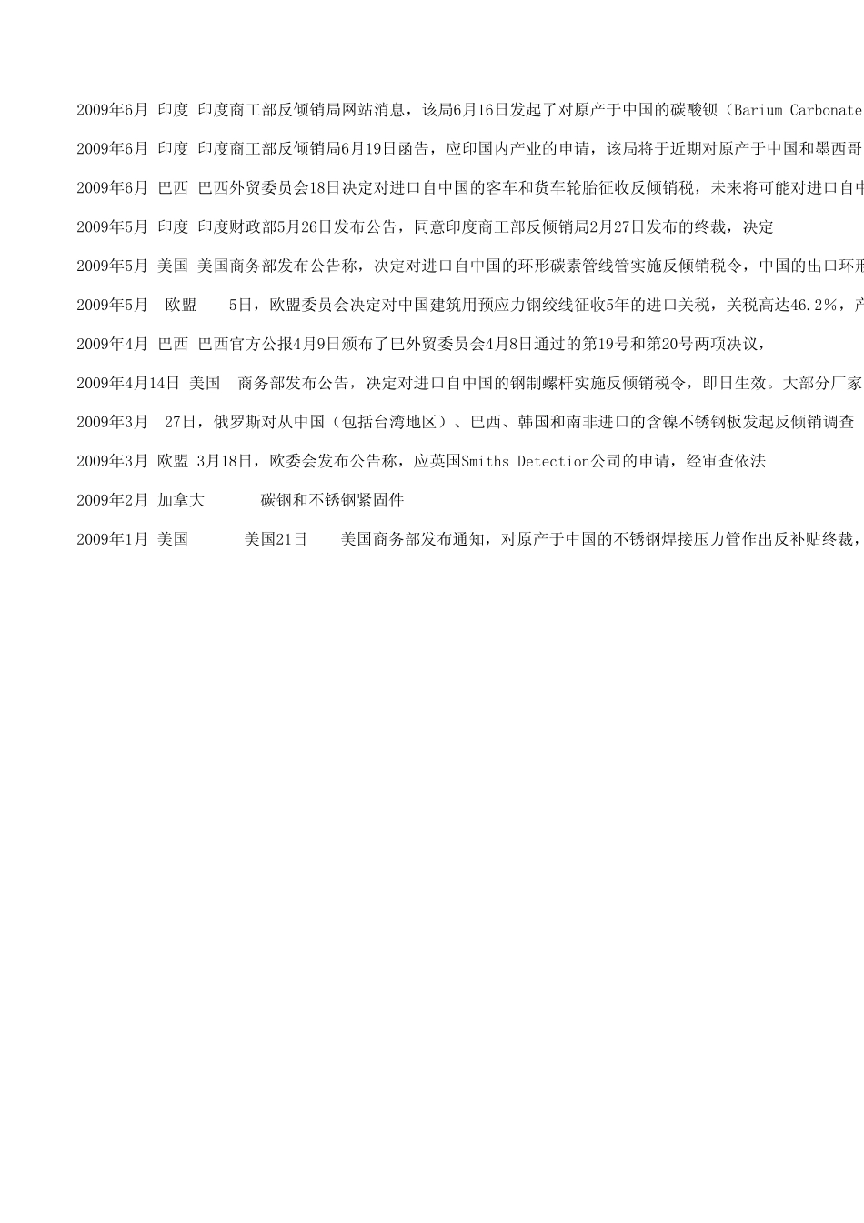 中国遭受的反倾销调查一览表(since_2009)_第3页