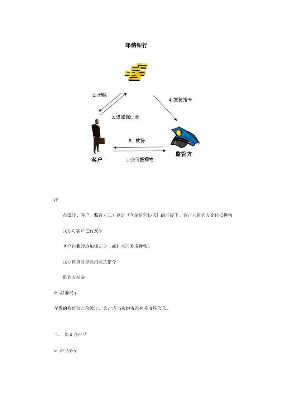 中国邮政储蓄银行供应链金融服务_第2页