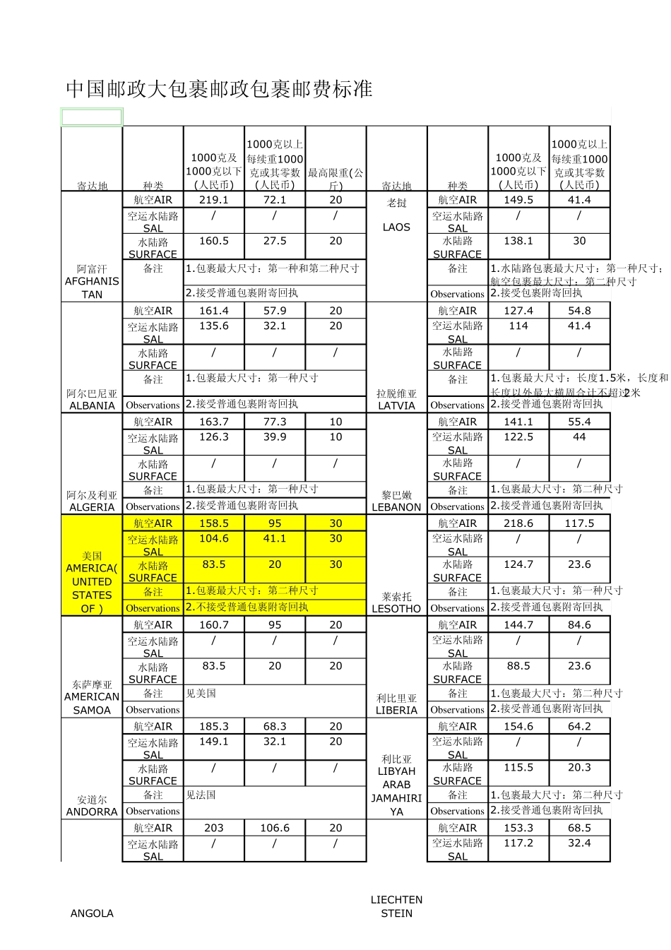 中国邮政大包裹邮政包裹邮费标准_第1页