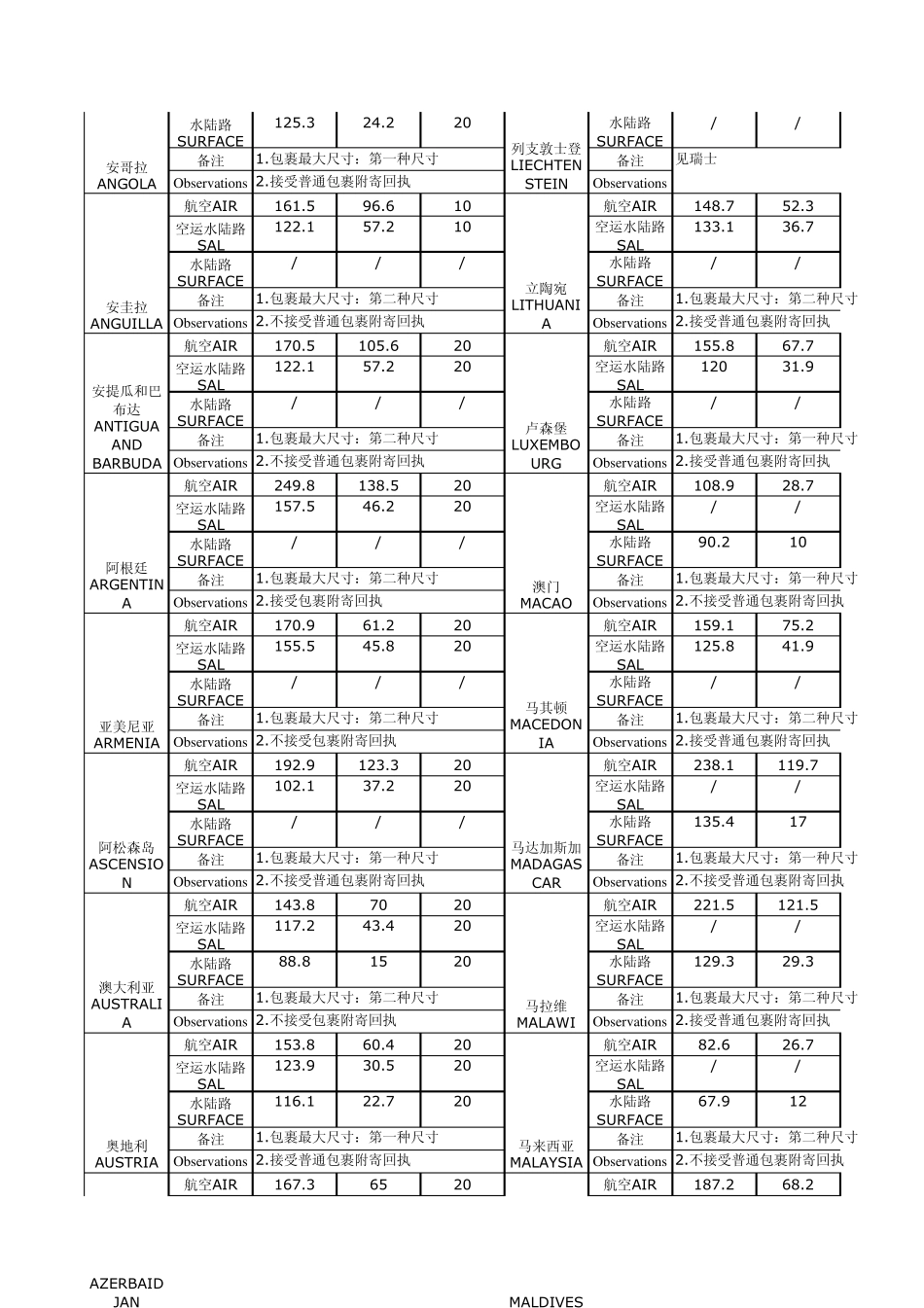 中国邮政大包裹邮政包裹邮费标准_第2页