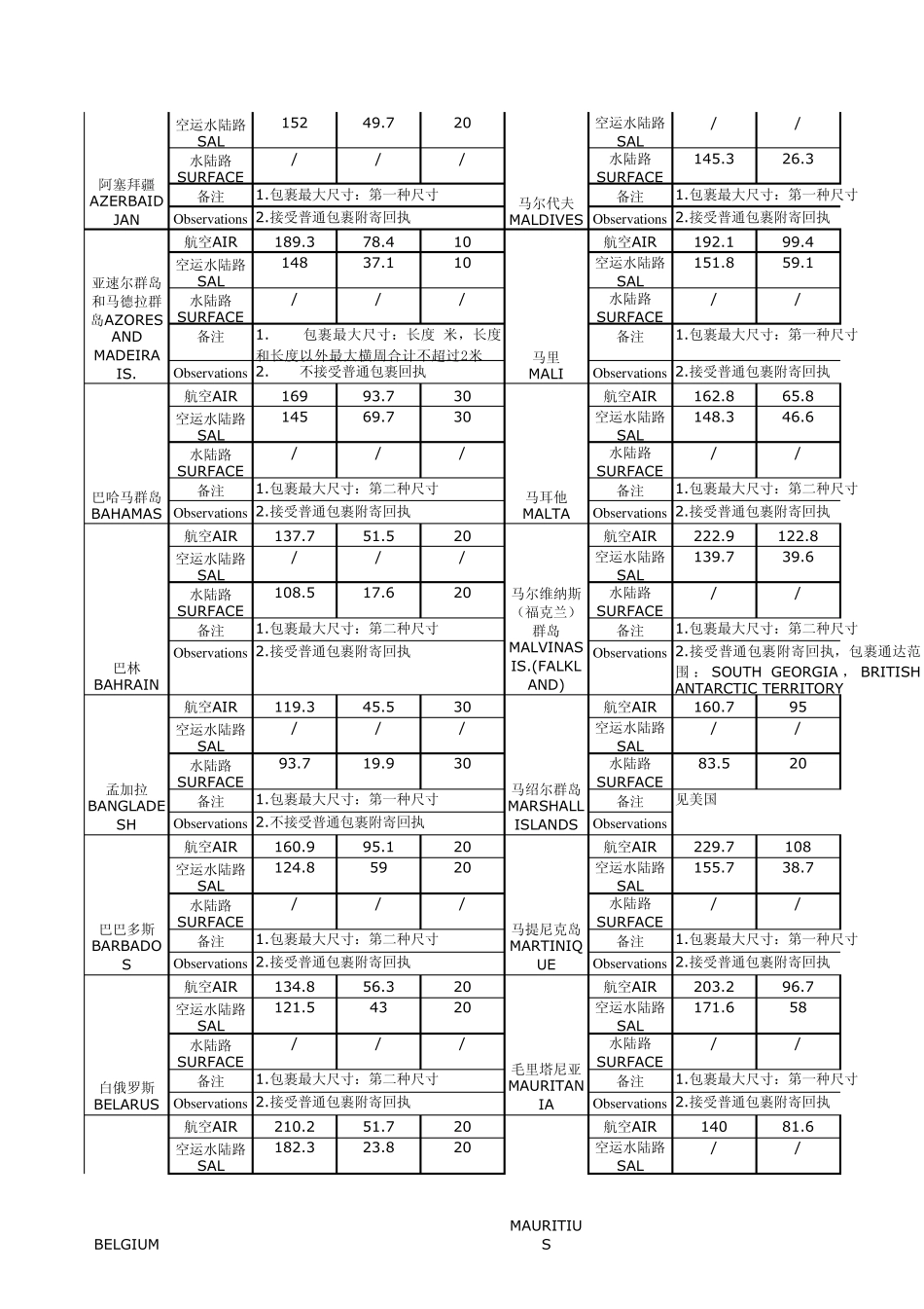 中国邮政大包裹邮政包裹邮费标准_第3页