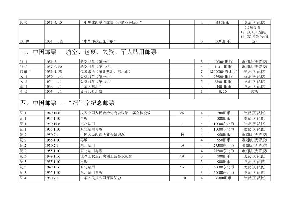 中国邮票目录大全(2015版)_第3页