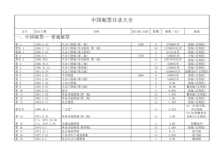 中国邮票目录大全(2015版)