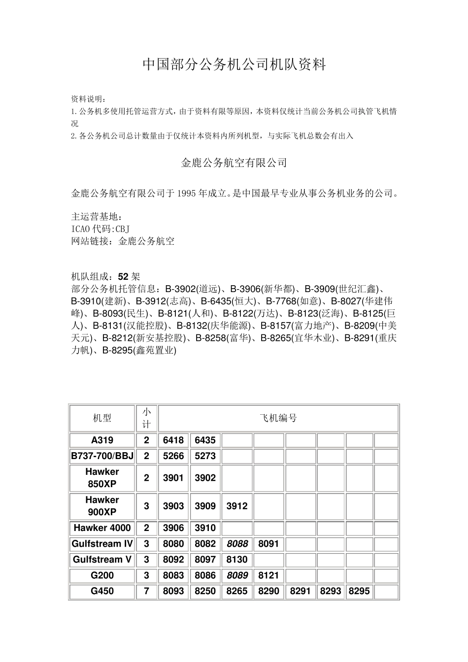 中国部分公务机公司机队资料_第1页