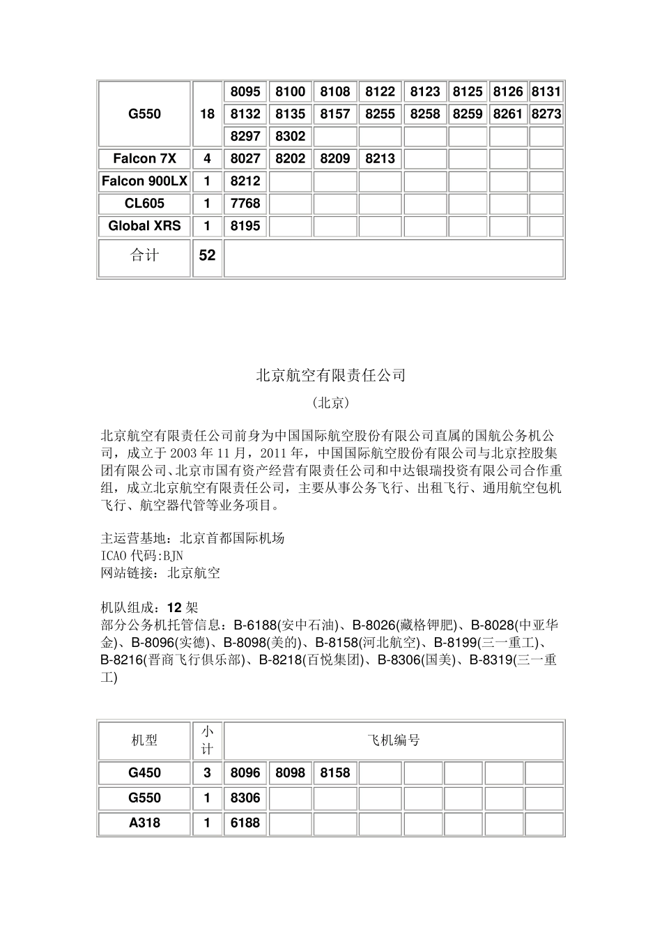 中国部分公务机公司机队资料_第2页
