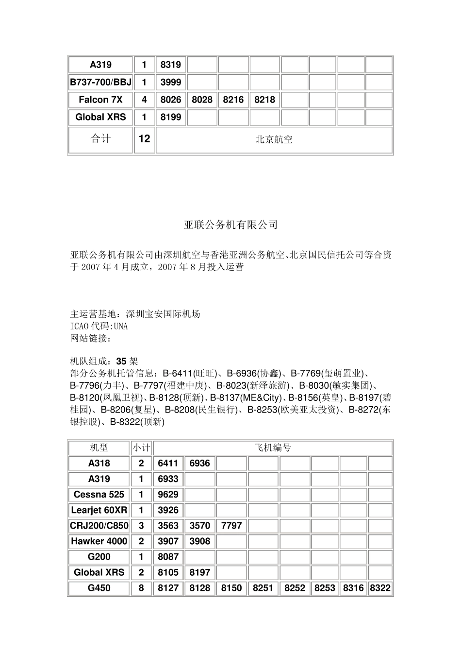 中国部分公务机公司机队资料_第3页