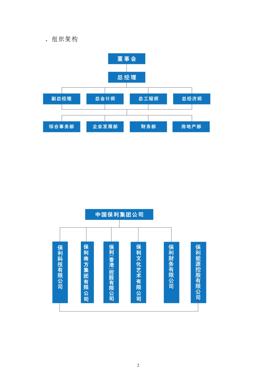 中国部分大型综合性集团简介及组织构架_第2页