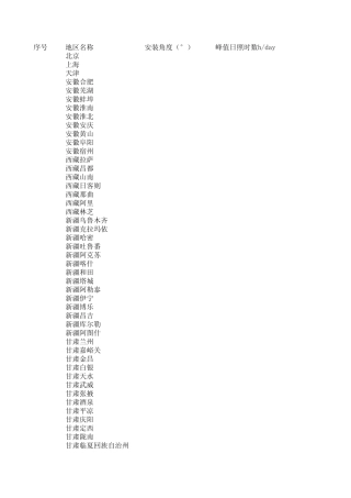 中国部分省市太阳能最佳倾角及发电量速查表
