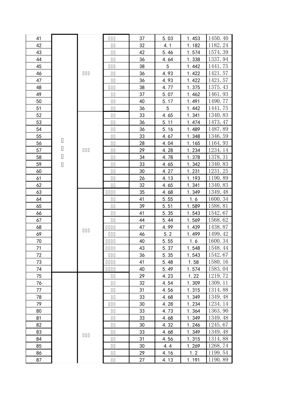 中国部分省市光伏电站最佳安装倾角及发电量速查表_第2页