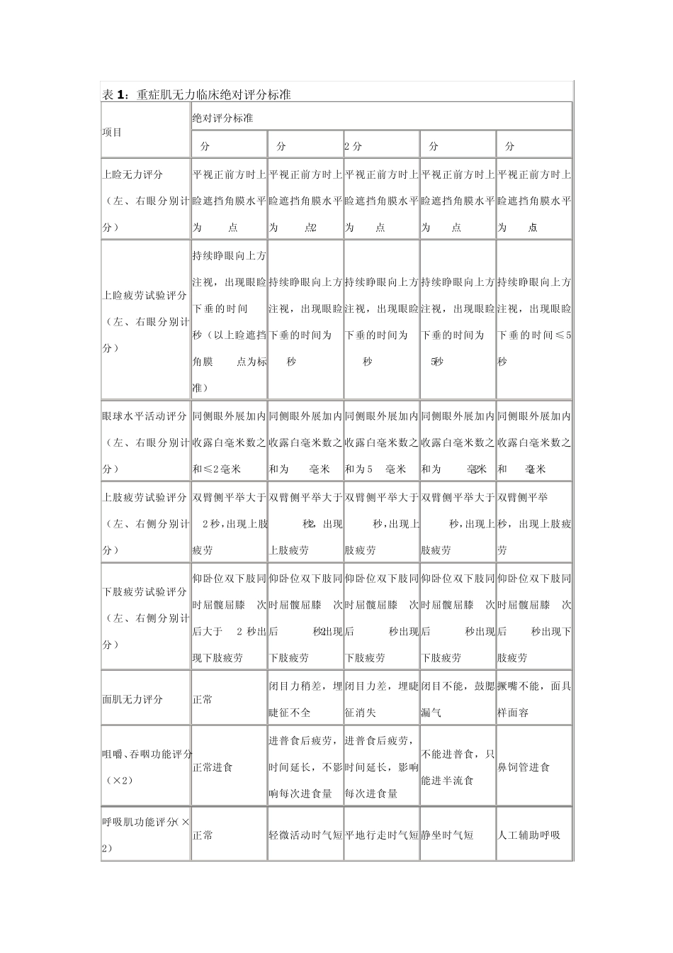 中国重症肌无力专家共识_第3页