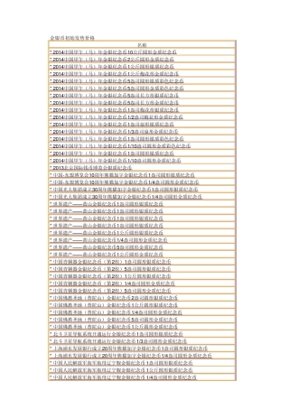 中国金银纪念币初始发行价