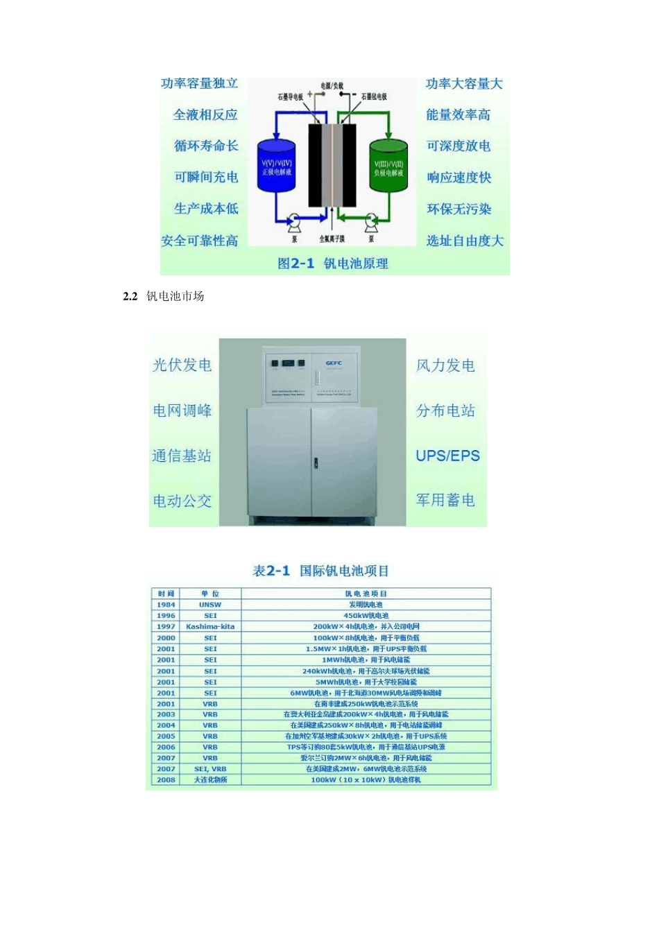 中国钒电池的发展和应用_第2页