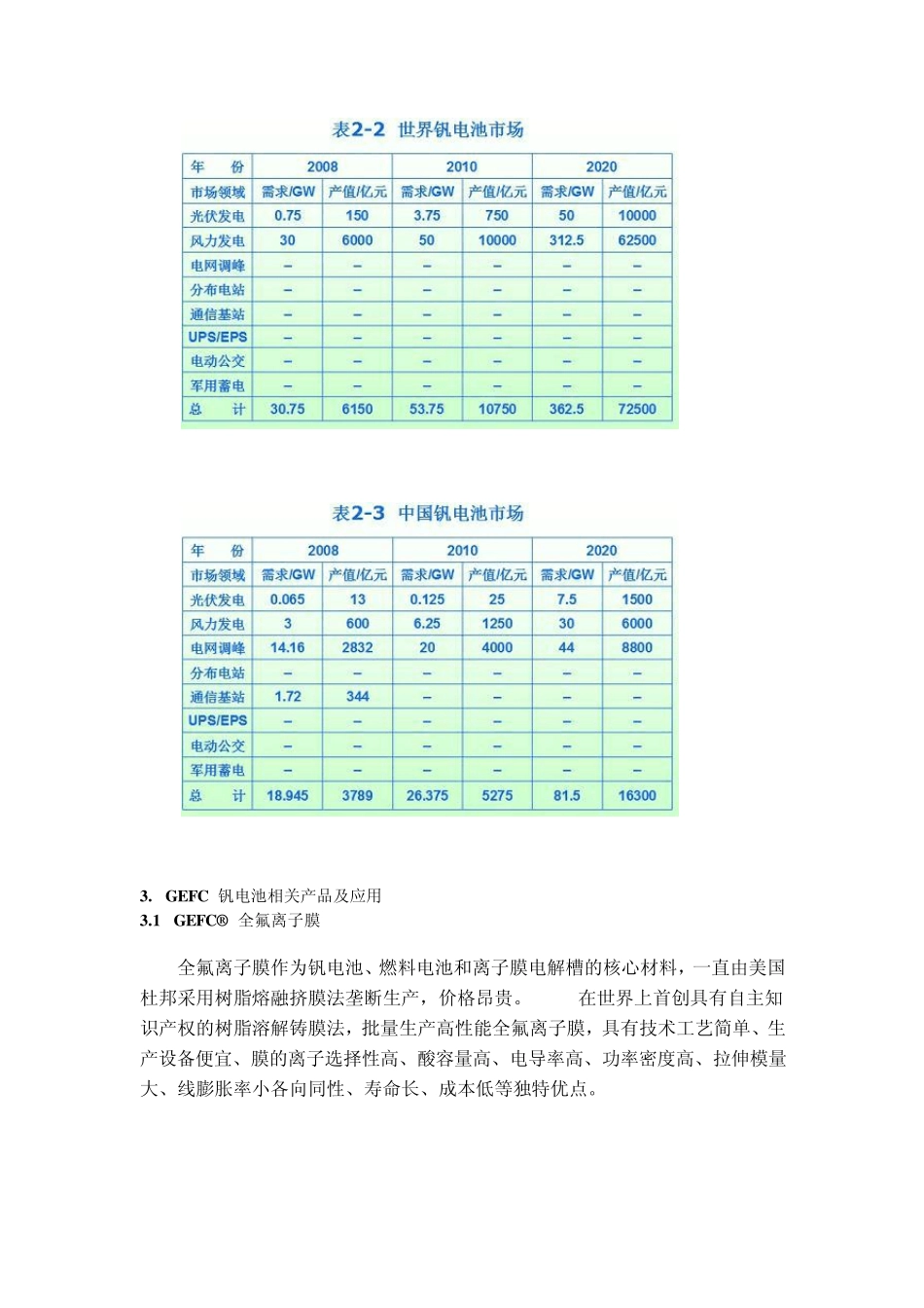 中国钒电池的发展和应用_第3页