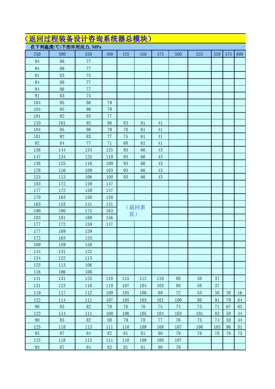 中国钢材许用应力及使用限制_第3页