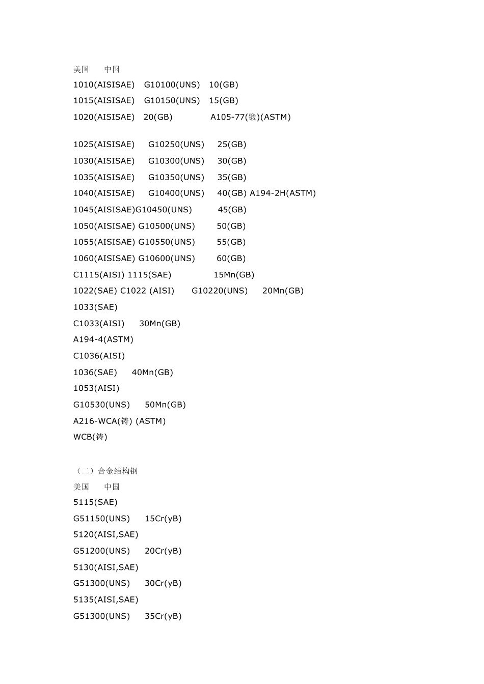 中国钢铁牌号与美国钢牌号_第1页