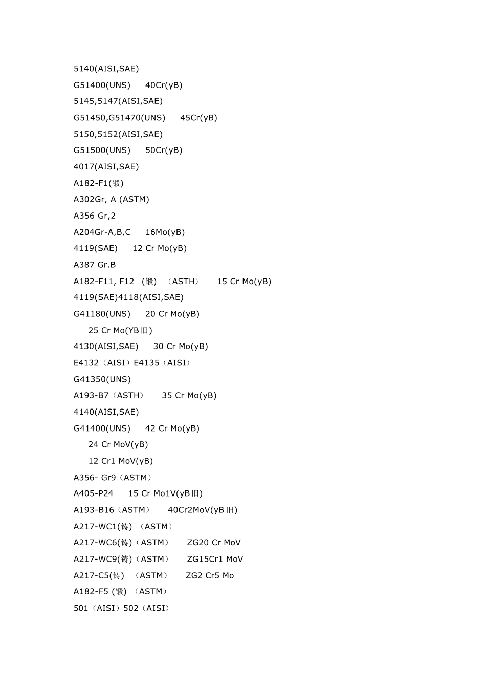 中国钢铁牌号与美国钢牌号_第2页