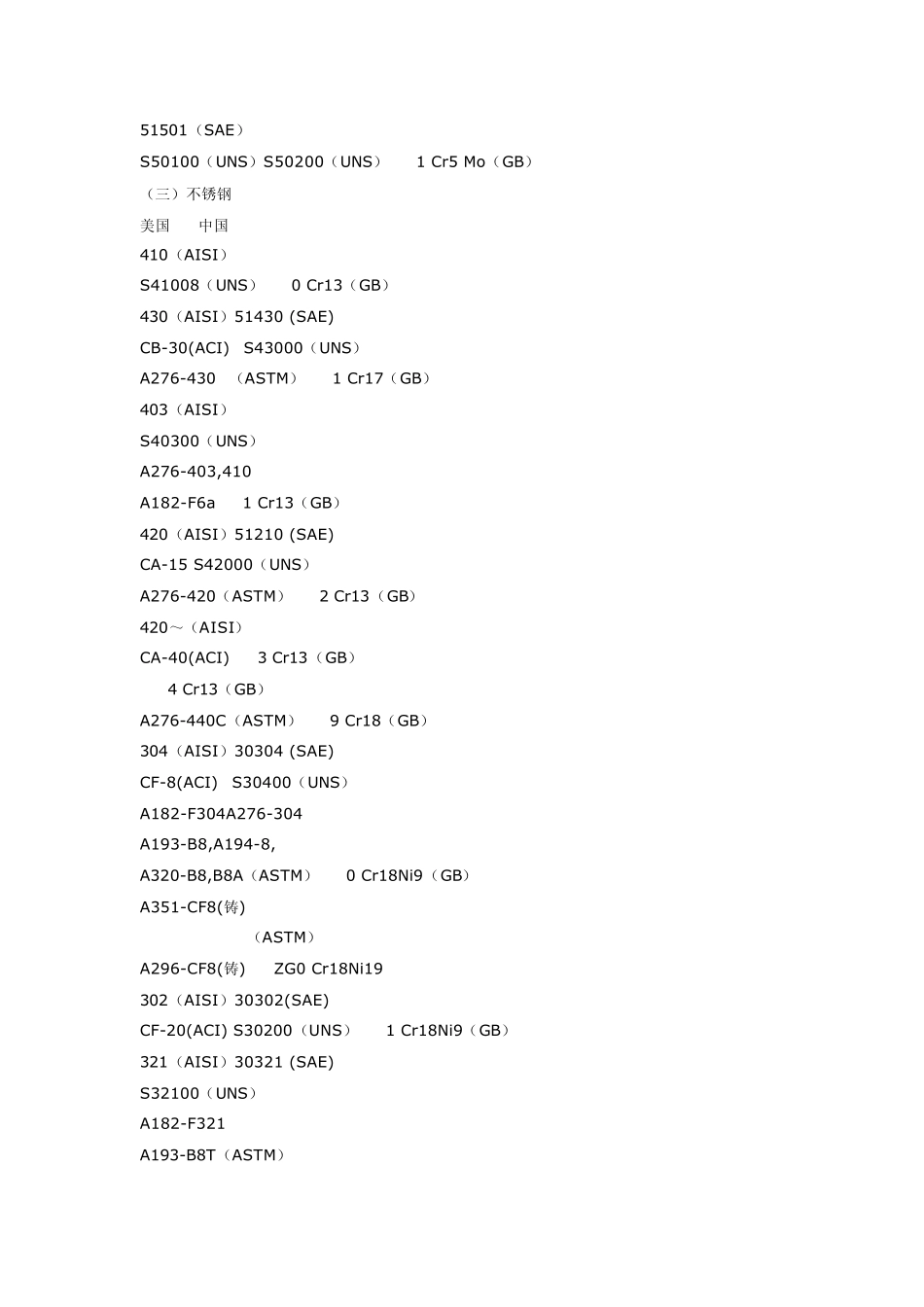 中国钢铁牌号与美国钢牌号_第3页