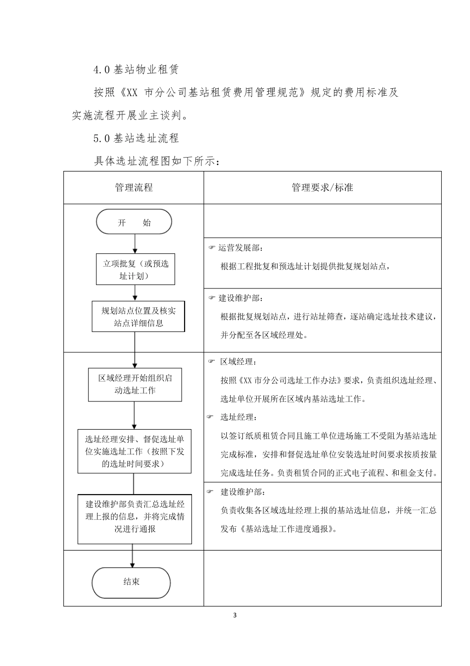 中国铁塔XX市分公司选址工作办法_第3页