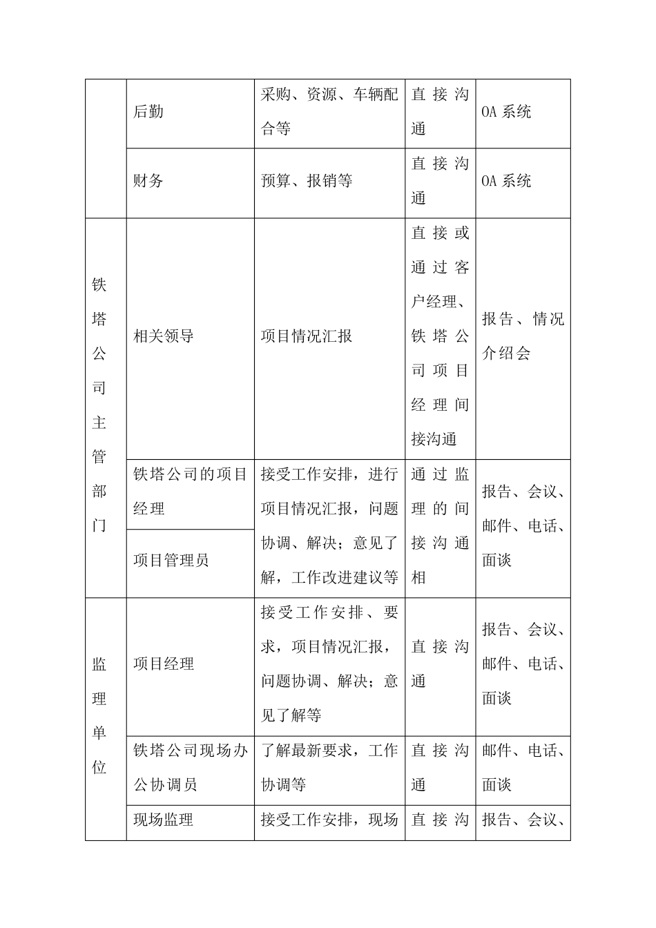 中国铁塔工程建设技术服务措施_第3页