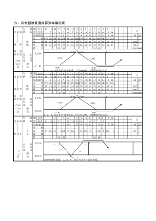 中国铁路2015年下半年运行图直通旅客列车编组调整表