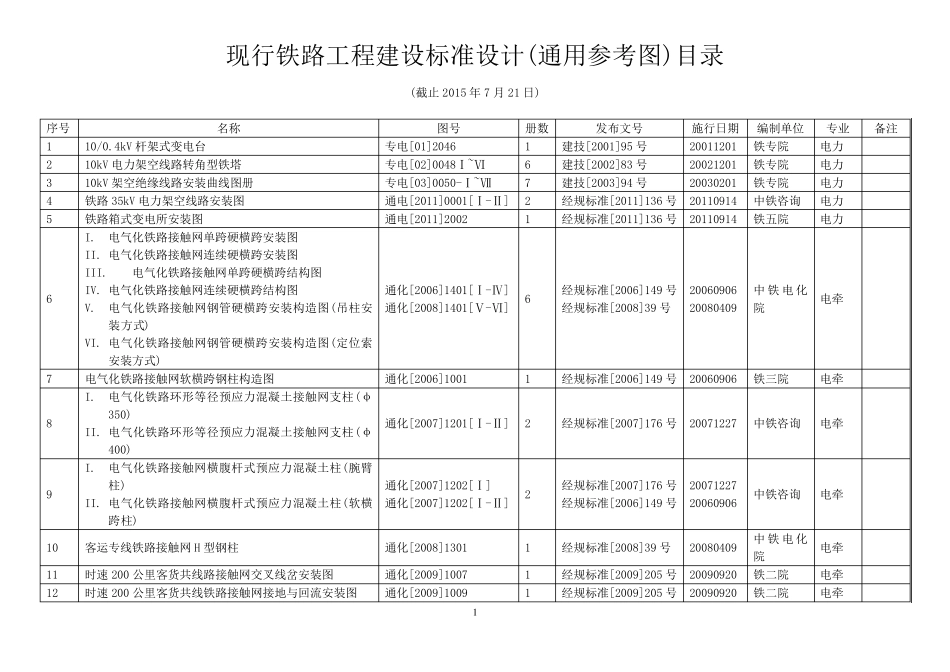中国铁路总公司建设标准设计(通用参考图)目录(截止2015.7.21)_第1页