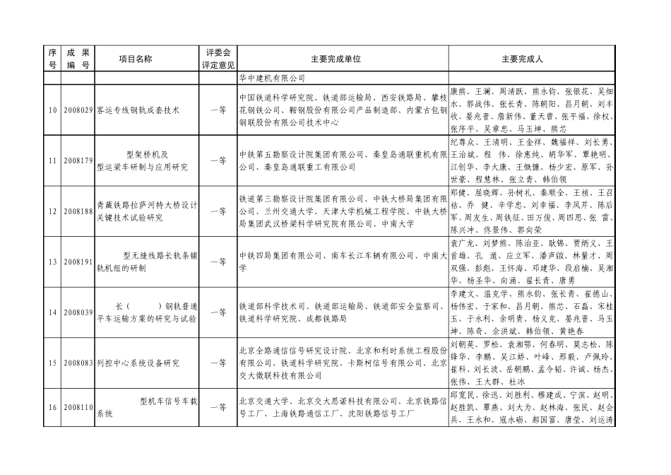中国铁道学会科学技术奖评委会推荐获奖项目汇总表_第3页