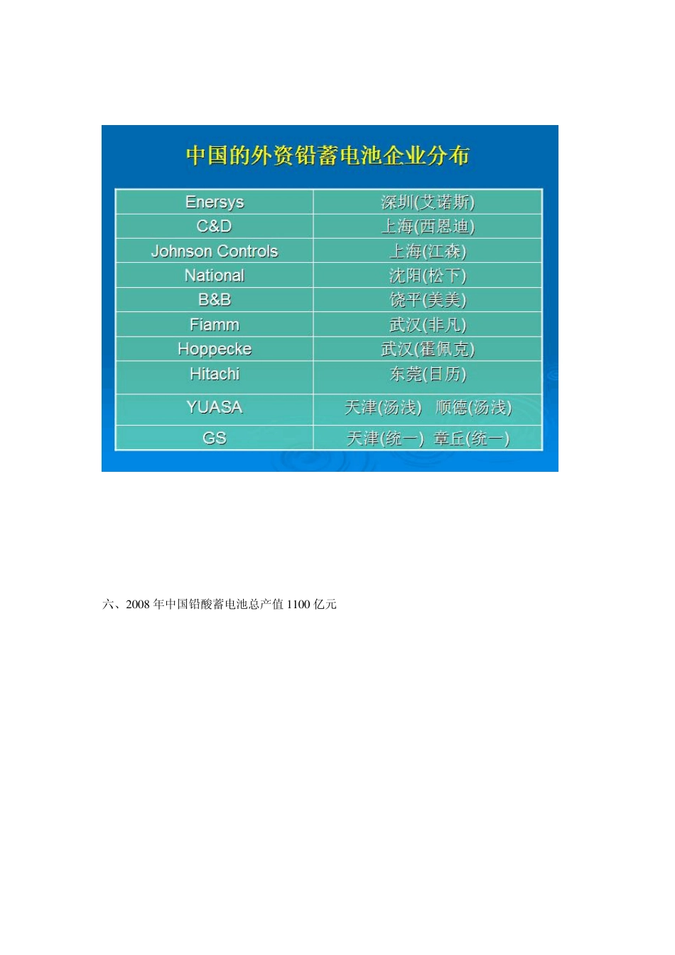 中国铅酸蓄电池行业发展概述_第3页