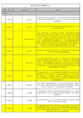 中国银行、工商银行、交通银行、招商银行银行、建设银行业务品种