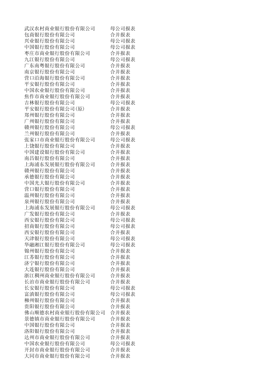 中国银行业2011年年报财务数据(资产负债表,利润表,现金流量表)_第2页